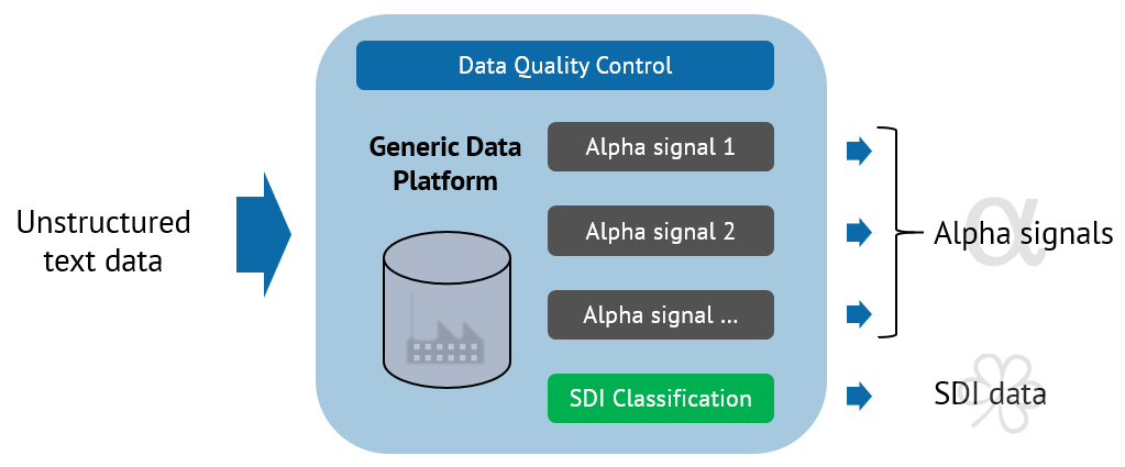 Generic Data Platform with Data Quality Control
