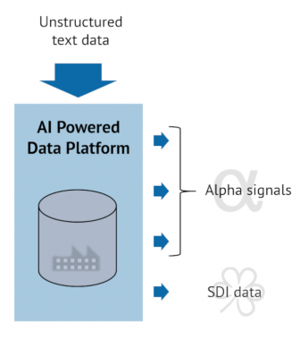 AI Powered Data Platform with Unstructured text Data to Alpha Signals and SDI data